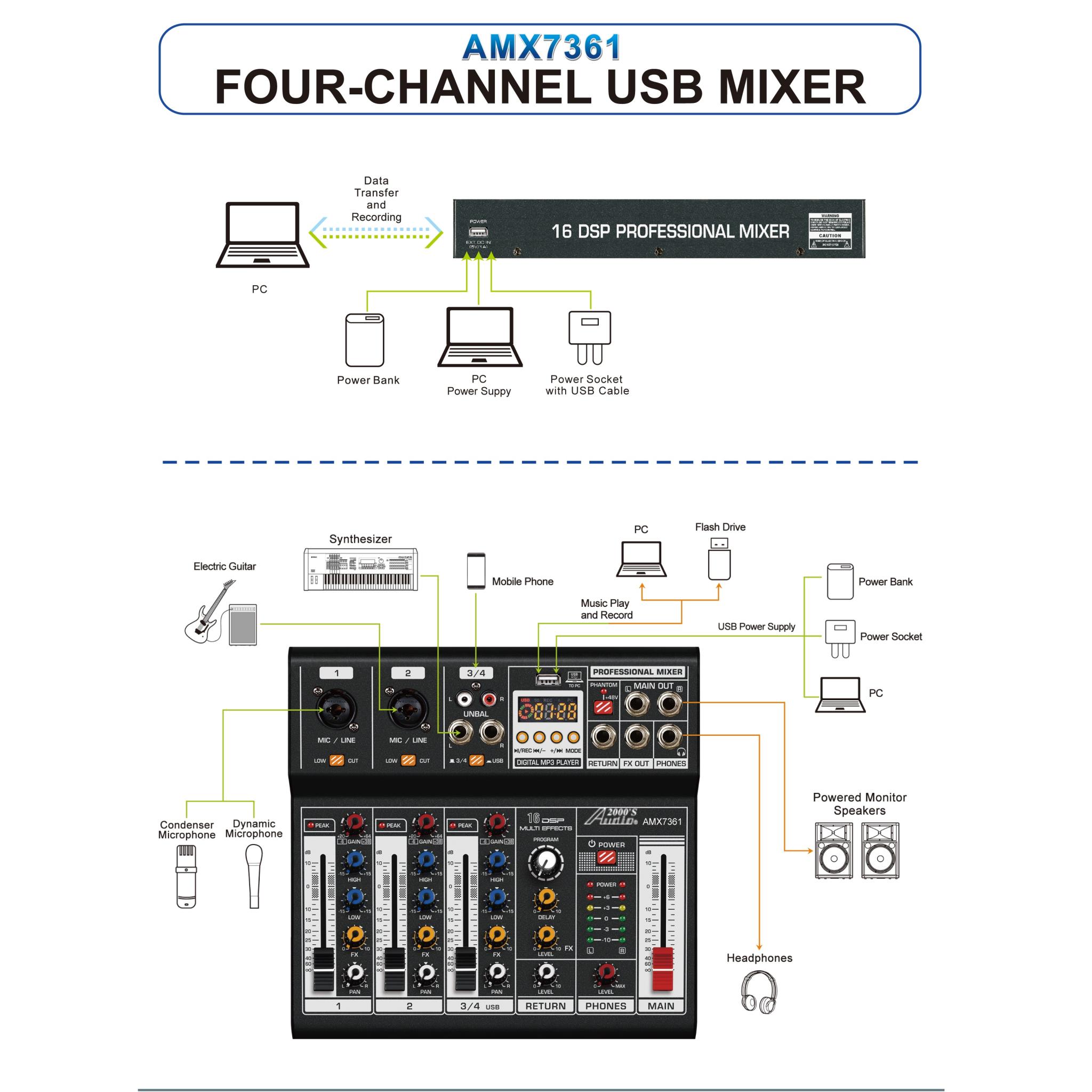 Audio2000s AMX7361 FourChannel Audio Mixer with USB 5V Power Supply Input, USB Interface, and